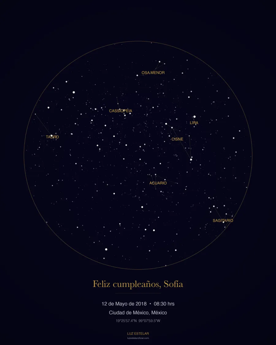 Muestra del mapa estelar